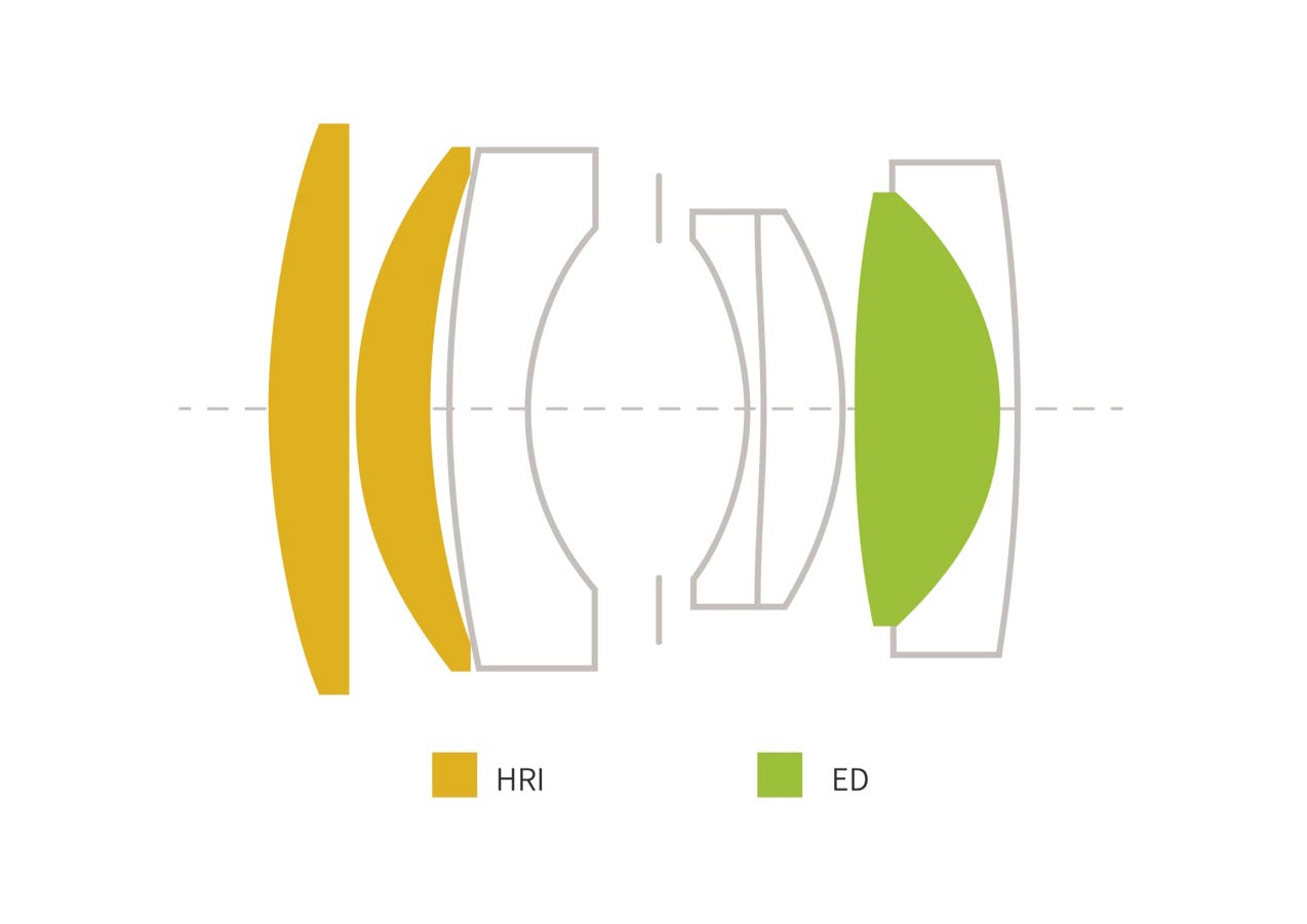 Lens Construction